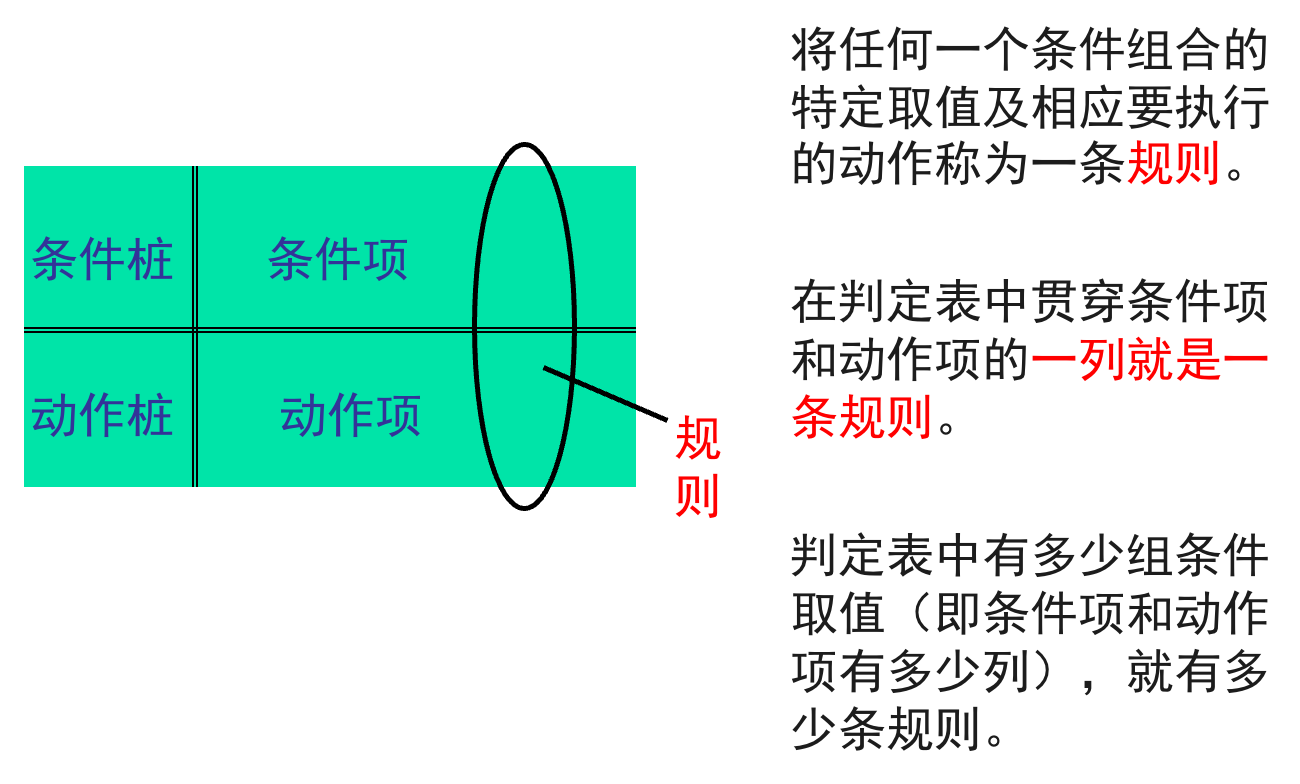 组成